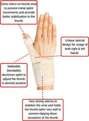 visual explanation for technical specifications of armoline thumb brace