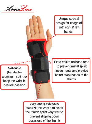 technical spesifications and hands on review of armoline wrist support right hand