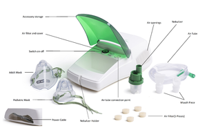 Description and names of Portable Nebuliser Machine assembly parts 